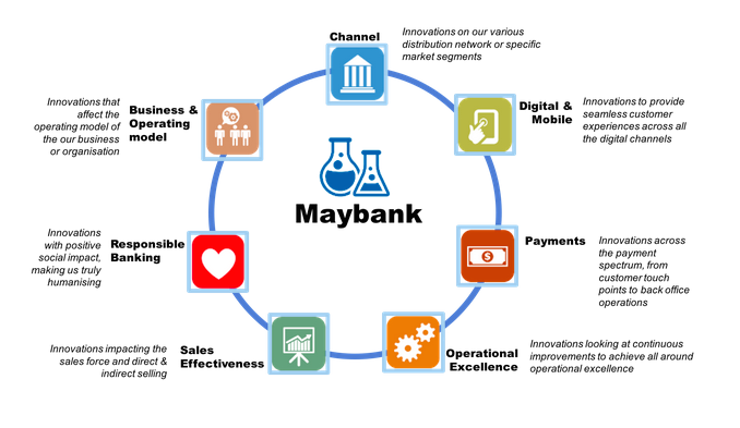 Maybank finTech
