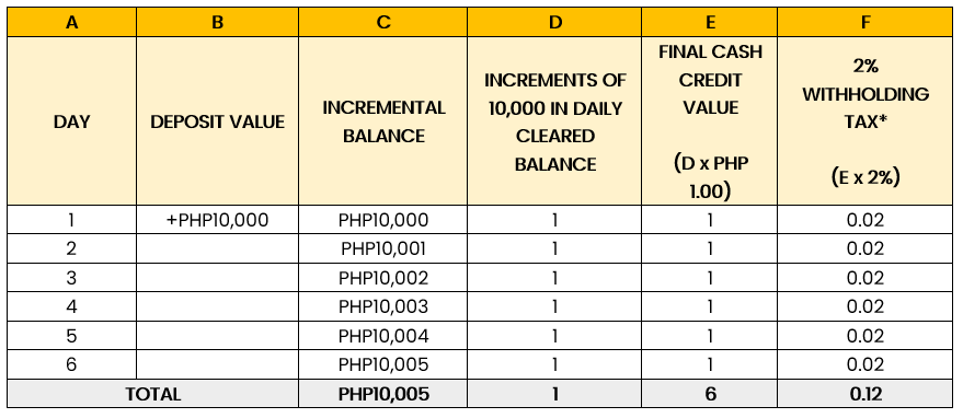 Maybank Daily Cash Boost Promo